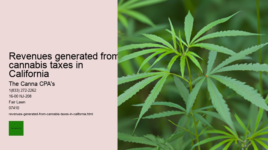 Revenues generated from cannabis taxes in California